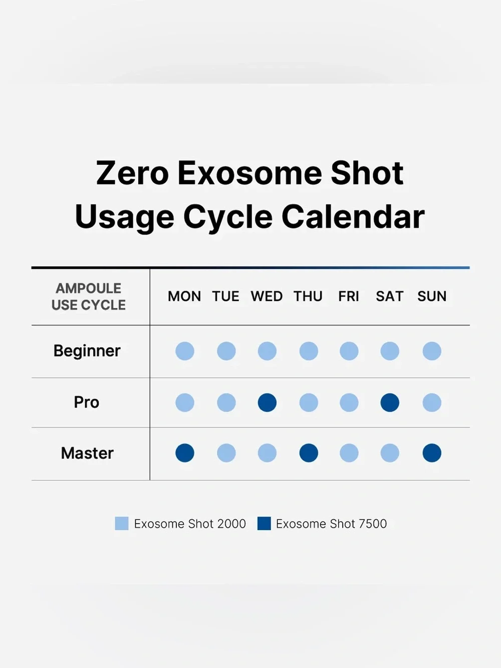 Medicube One Day Exosome Shot 2000
